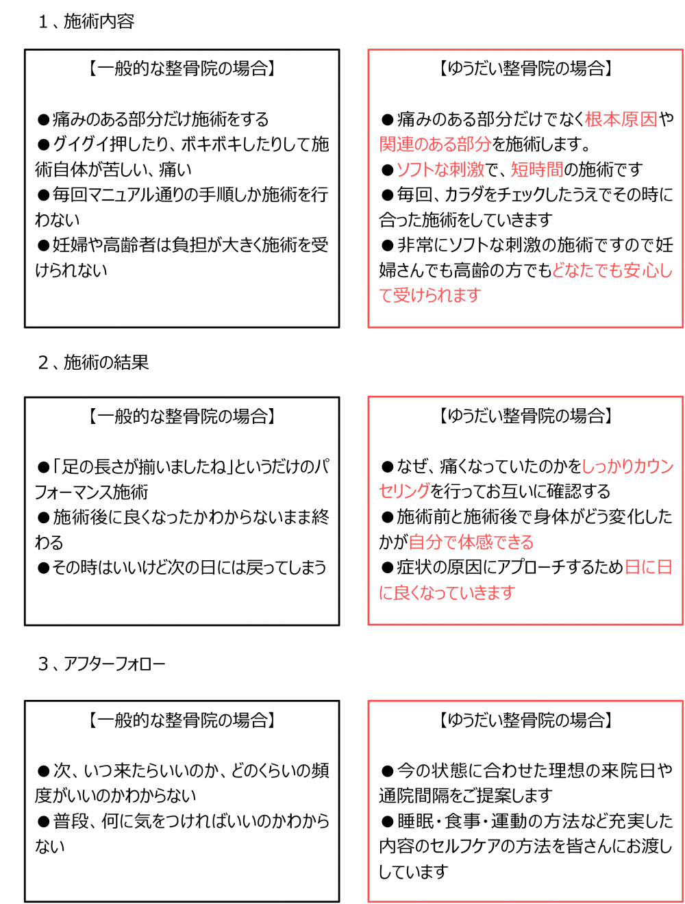 施術内容や施術効果、アフターフォローまで全てで違いがあります。