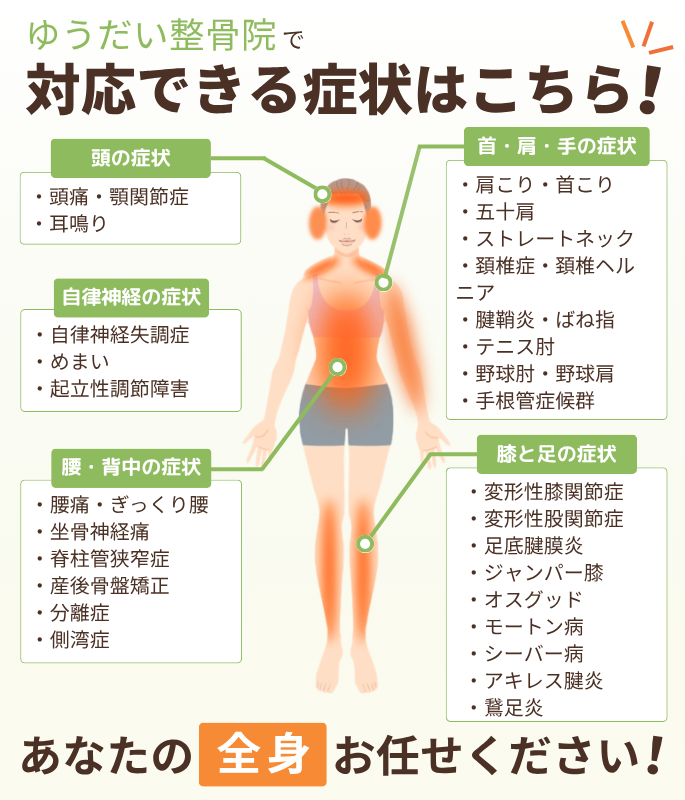 ゆうだい整骨院で、対応できる症状一覧