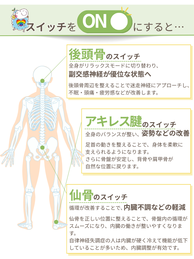 改善するスイッチ