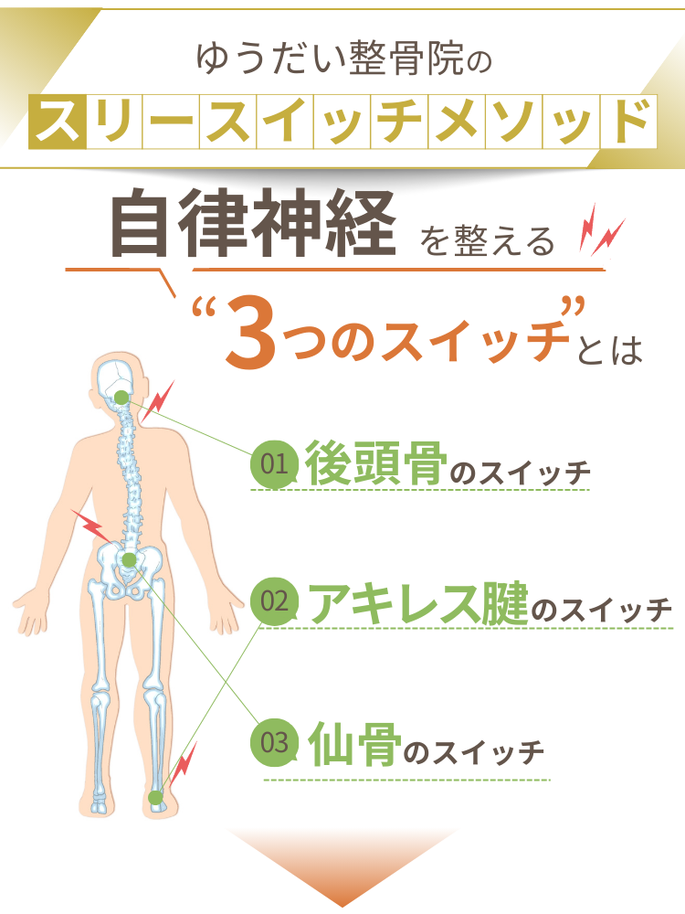 スリースイッチメソッド